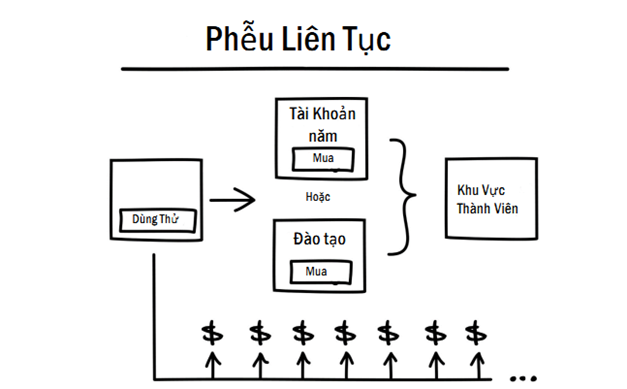 pheu lien tuc